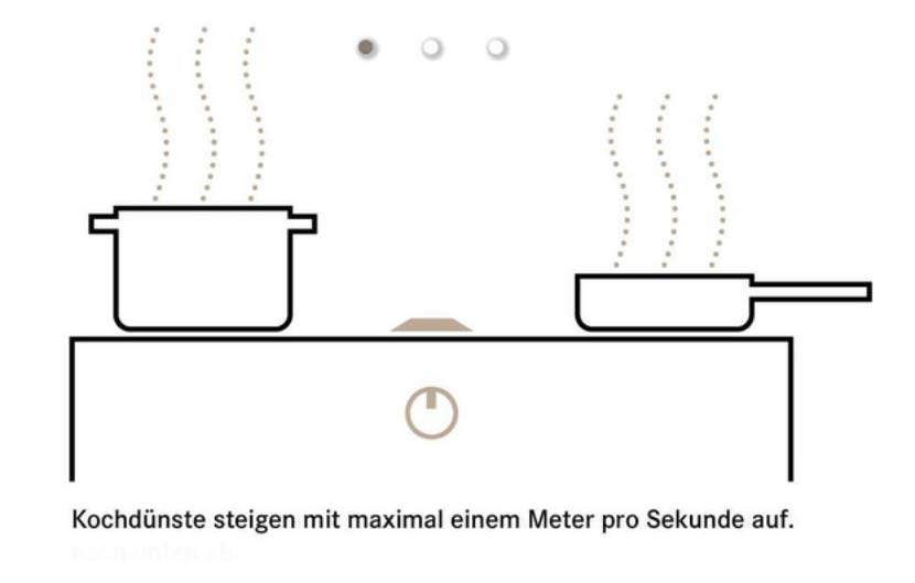 Bora Küchen Schritt 1