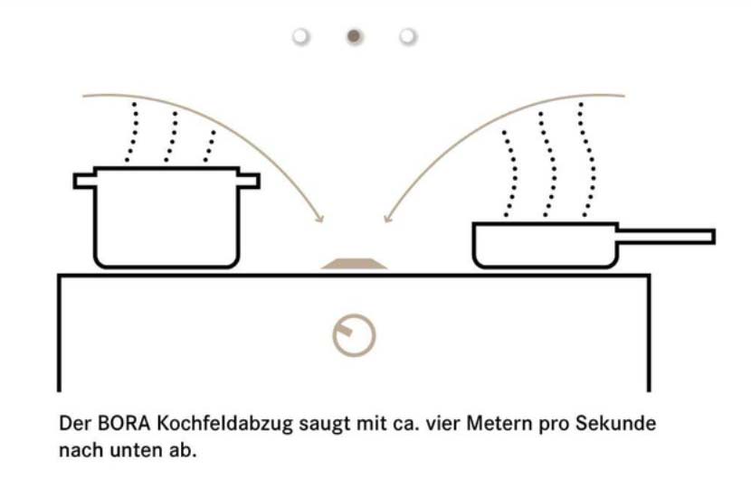 Bora Küchen Schritt 2