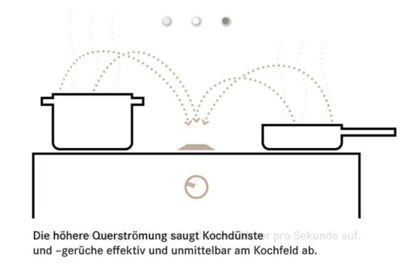 Bora Küchen Schritt 3